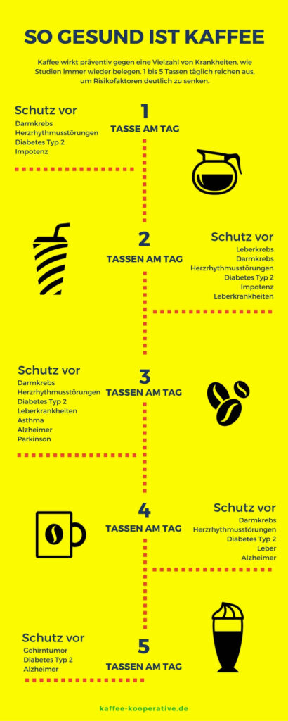 Infografik: So gesund ist Kaffee