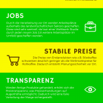 Infografik: Die Vorteile von Fairchain