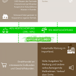 Der Fairchain-Prozess als Infografik