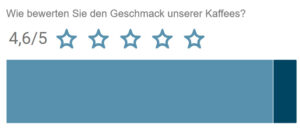 Wie bewerten Sie den Geschmack des Angelique's Finest Kaffees?